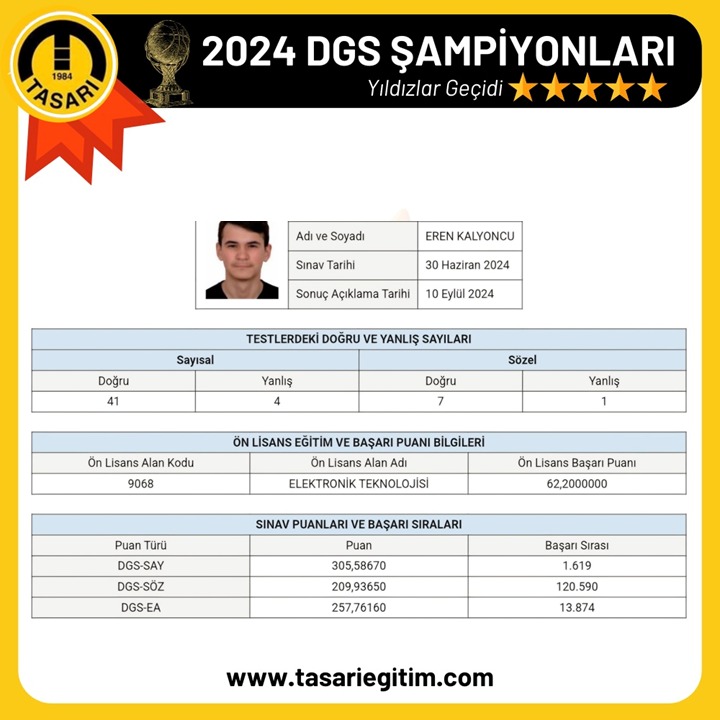 2024 DGS Şampiyonu 88
